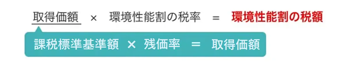 2026年4月に廃止】環境性能割とは？計算方法を解説｜中古車のガリバー